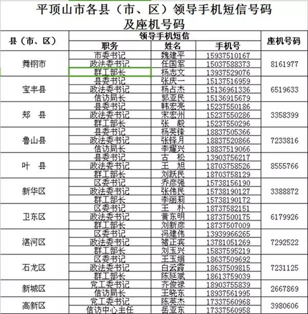 河南信访举报电话,河南省人民政府接访电话