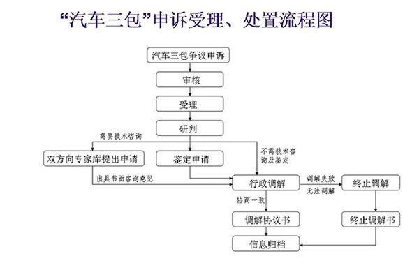 质保期不在4s店保养算脱保吗,汽车质保期你知多少
