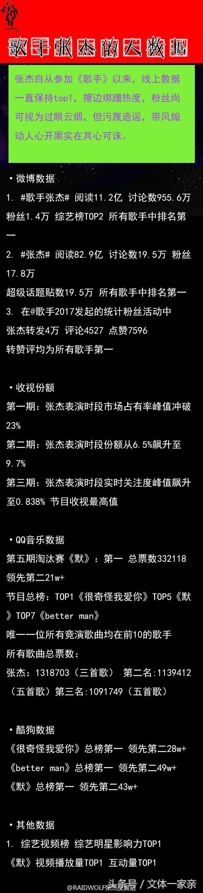 歌手张杰被淘汰,张杰歌手被淘汰