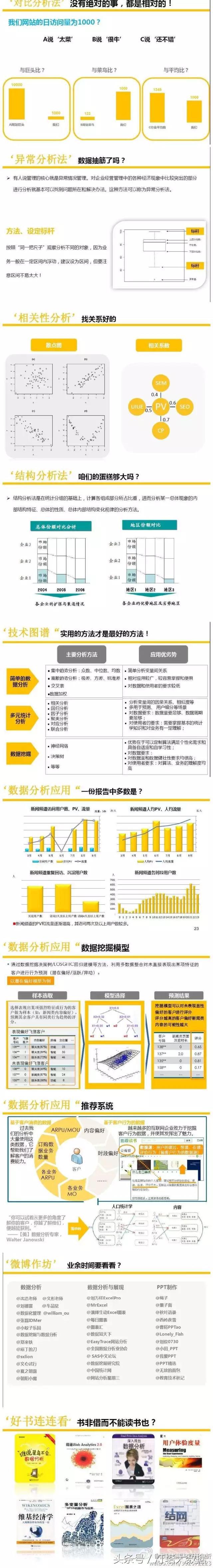 如何制作高大上的ppt数据分析,ppt干货教学视频
