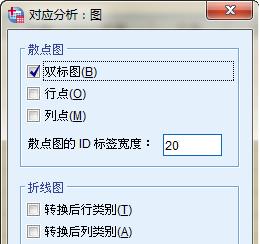 spss软件能统计科学思维吗,spss统计分析报告从哪些方面进行