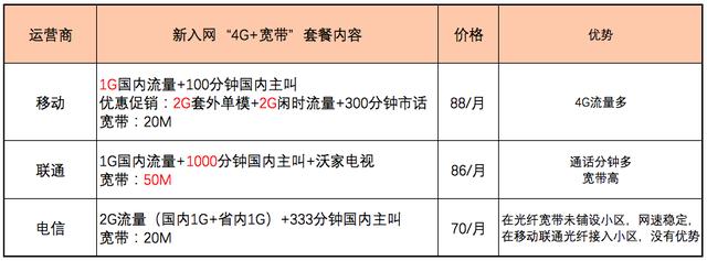 移动联通电信宽带套餐哪个实惠,江西移动联通电信5g宽带套餐比较