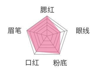 卸妆测评洗卸二合一,测评卸妆水哪个好用