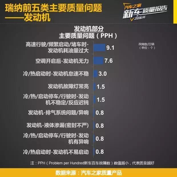 飞度和致炫谁更值得买价格实惠,北京现代瑞纳与丰田致炫哪个好