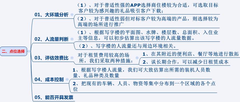 农村淘宝地推策划方案模板,短期地推计划方案
