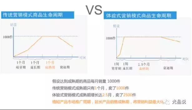 GJSAY光晶说：如何做网店推广？真实人气，引爆您店铺流量！
