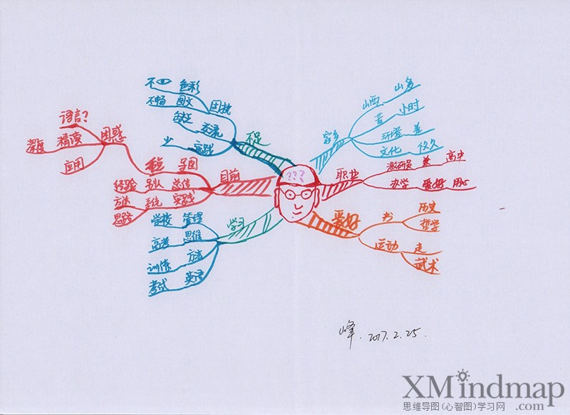 关于新鲜的思维导图手绘,手绘精美思维导图漂亮