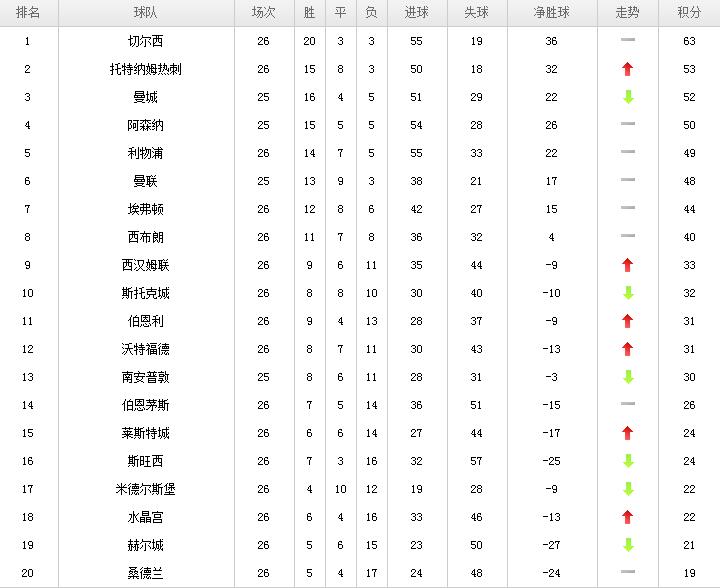 2017年2月26日国际足球,足球联赛最近比赛时间表