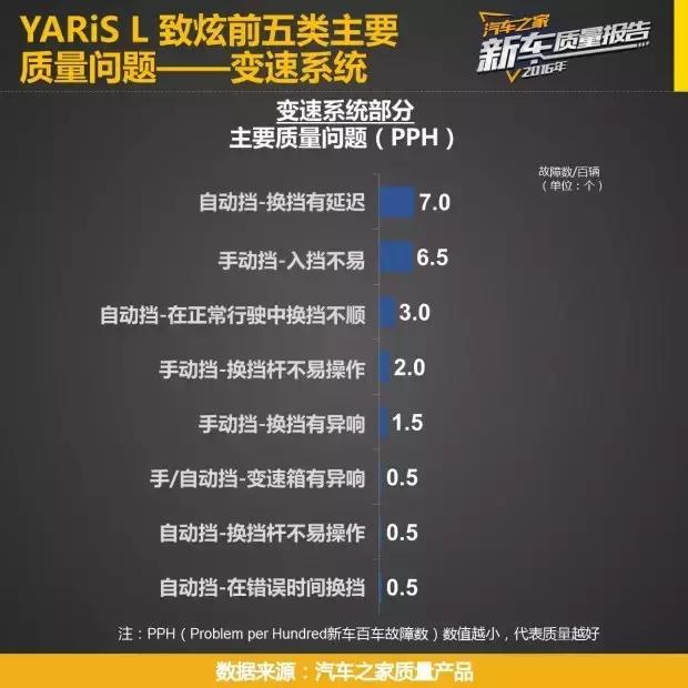 飞度和致炫谁更值得买价格实惠,北京现代瑞纳与丰田致炫哪个好