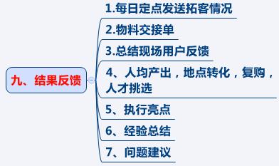 农村淘宝地推策划方案模板,短期地推计划方案