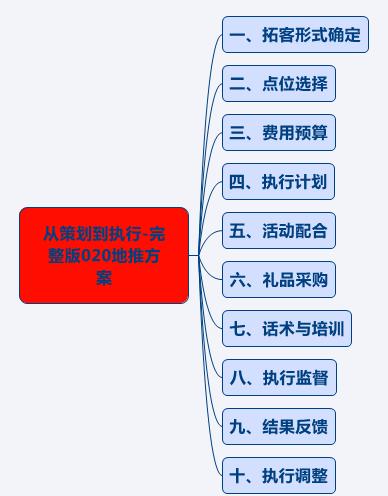 农村淘宝地推策划方案模板,短期地推计划方案