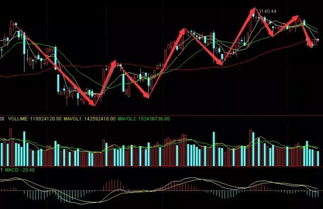 缠论画线实盘,缠论实战干货合集书籍