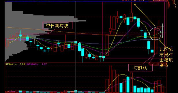 追涨十法详解视频,追涨十大绝技绝招