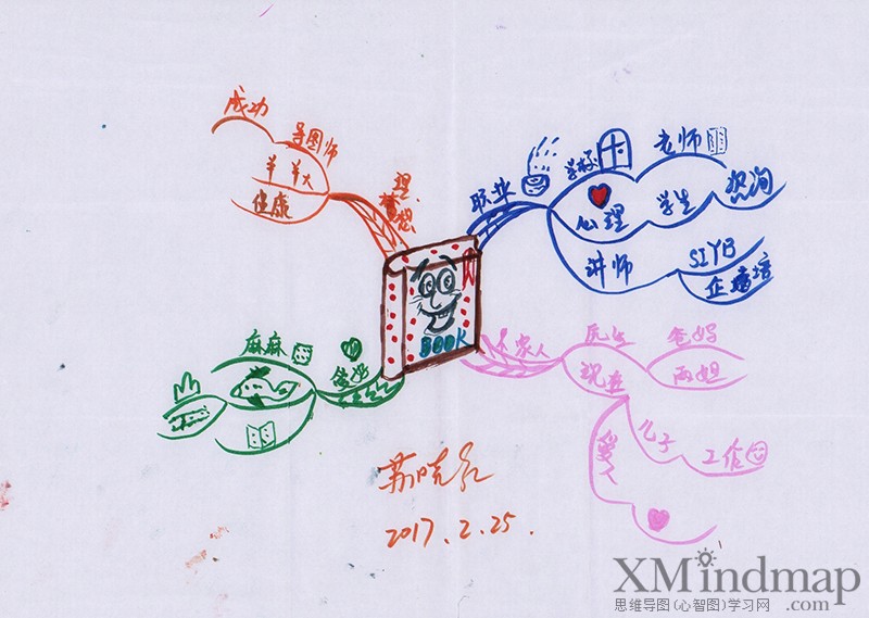 关于新鲜的思维导图手绘,手绘精美思维导图漂亮