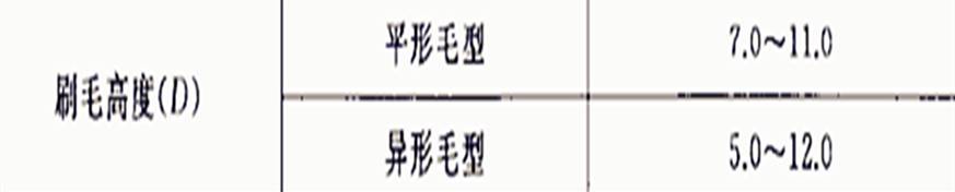 到底选什么品牌的儿童电动牙刷,什么牌子的儿童电动牙刷好测评