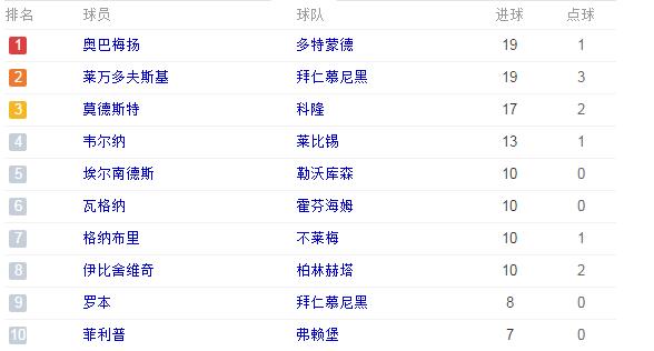 2017年2月26日国际足球,足球联赛最近比赛时间表