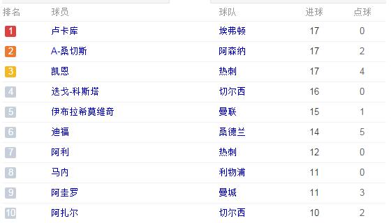 2017年2月26日国际足球,足球联赛最近比赛时间表