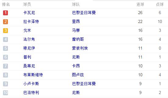 2017年2月26日国际足球,足球联赛最近比赛时间表