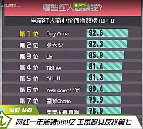 王思聪豆得儿甜蜜,豆得儿张小蒙王思聪