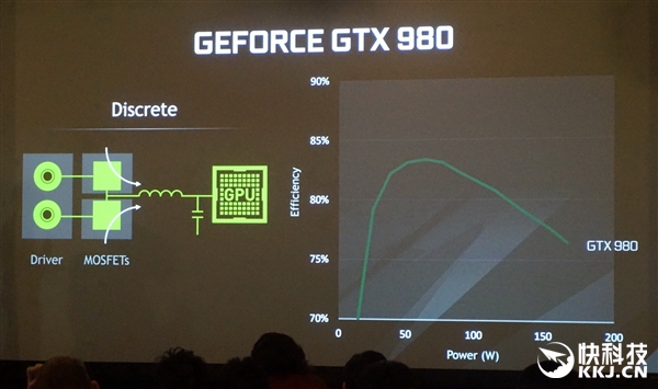 gtx1080ti深度测评,gtx1080ti哪款性能最强