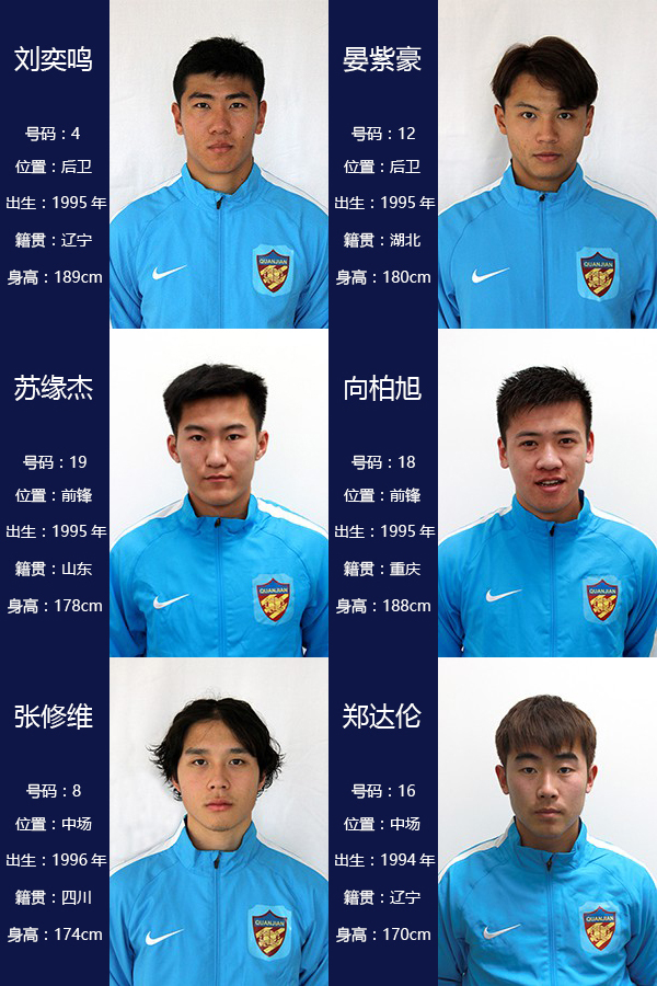 中超最强u23射手,中超u23人员