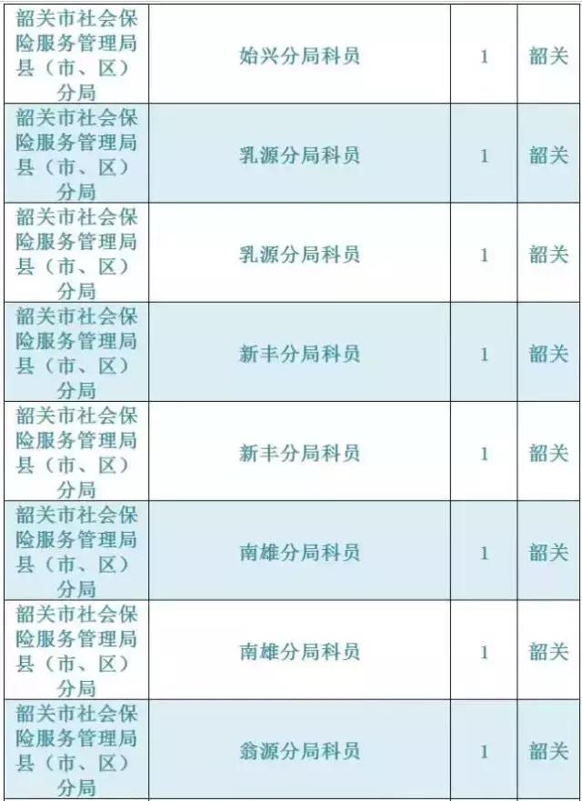广东韶关公务员报考招录情况,2021韶关市招录公务员总人数