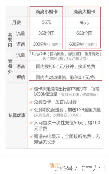 继“王宝强神招”卡之后，又一联通神卡问世，这个叫滴滴橙卡