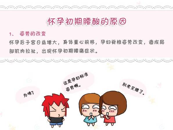 怀孕初期腰酸腿疼是怎么回事,怀孕初期睡觉腰酸怎么回事