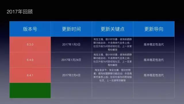 手淘改版五大变化,手淘现状