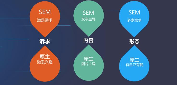 百度大搜和信息流运营思路,百度信息流优化方法