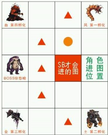 dnf安徒恩详细通关攻略,dnf安徒恩攻略详解视频