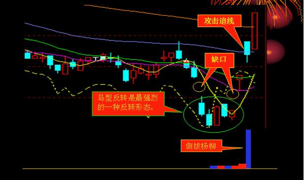 追涨十法详解视频,追涨十大绝技绝招