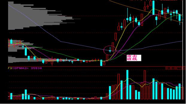 追涨十法详解视频,追涨十大绝技绝招
