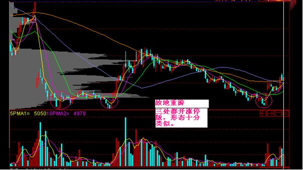 追涨十法详解视频,追涨十大绝技绝招