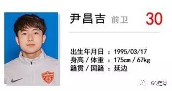 中超最强u23射手,中超u23人员