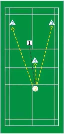 羽毛球双打前三拍技巧,双打接发球前三拍技术
