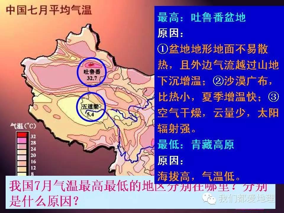 地理学习方法和技巧ppt,地理学常识ppt