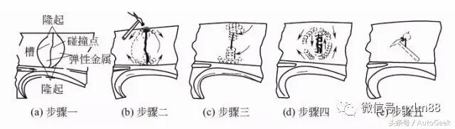 汽车钣金修复技巧和喷漆调漆,汽车钣金修复技巧