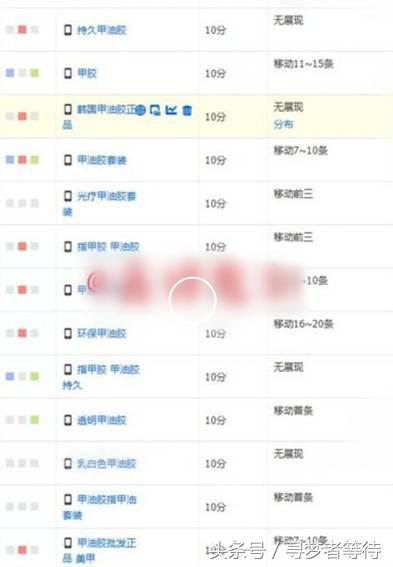 淘宝开店新品优化高效方法分享,淘宝卖家如何学会运营技术技巧