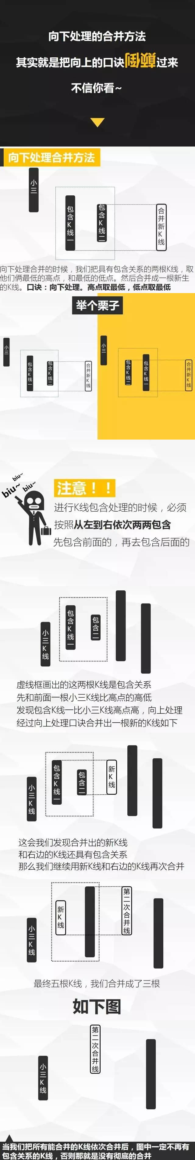 缠论画线实盘,缠论实战干货合集书籍