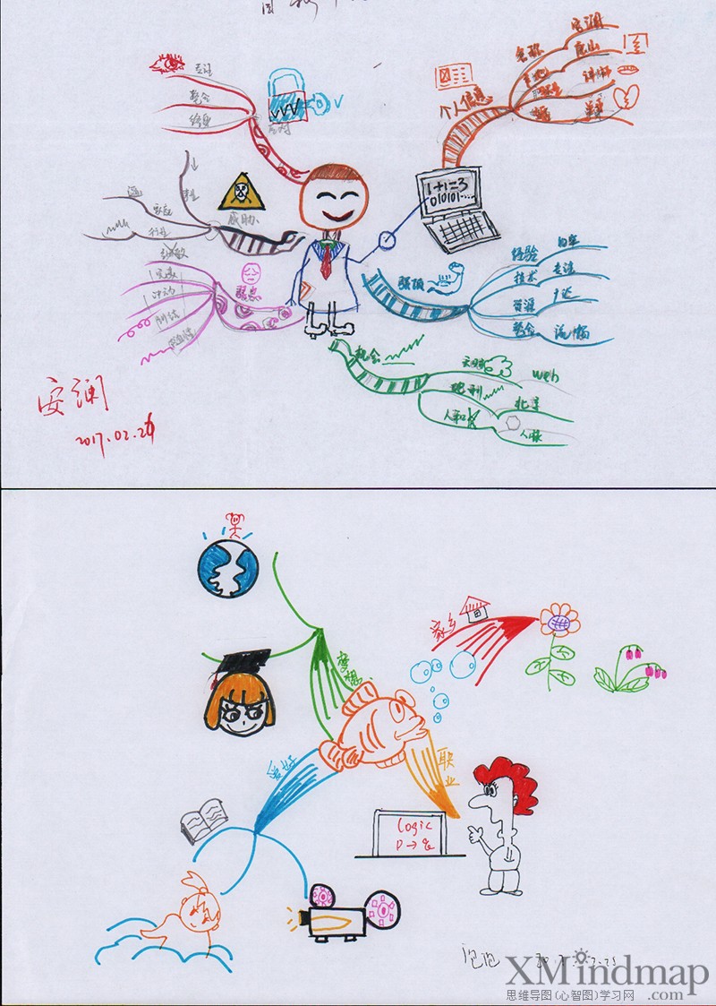 关于新鲜的思维导图手绘,手绘精美思维导图漂亮