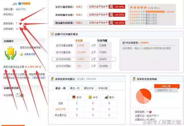 店铺淘客优惠券引流,淘客店铺真的能挣钱吗
