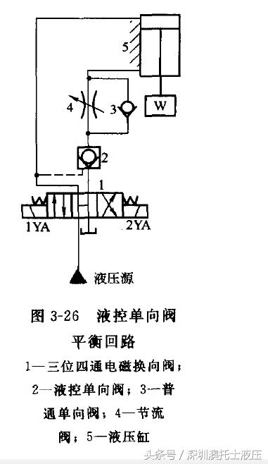 节流单向阀与单向节流阀有区别吗,用液控单向阀实现的闭锁回路总结