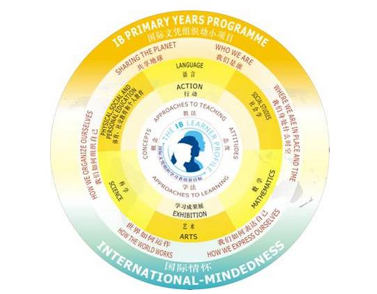 小学语文课程教学创新模式探究,课程探究学习