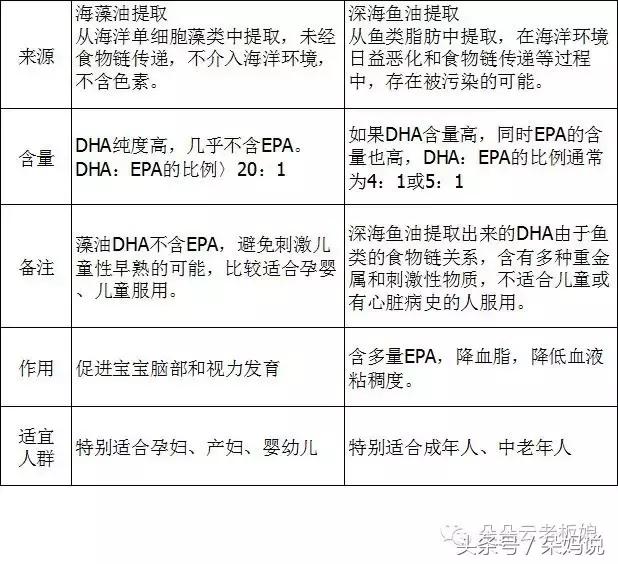 市面上的dha到底有必要给孩子吃吗,dha到底要不要给孩子吃