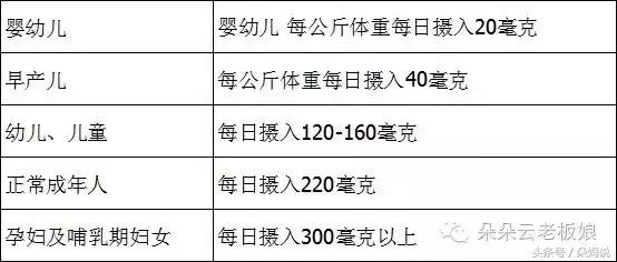 市面上的dha到底有必要给孩子吃吗,dha到底要不要给孩子吃