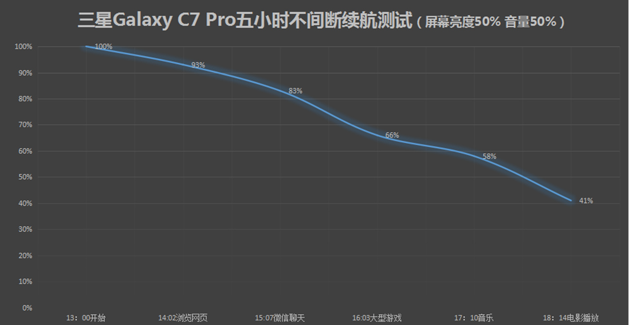 三星galaxyc7pro什么价格,三星galaxyc7pro价格