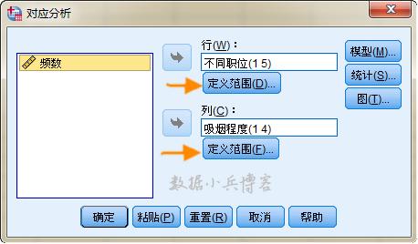 spss软件能统计科学思维吗,spss统计分析报告从哪些方面进行