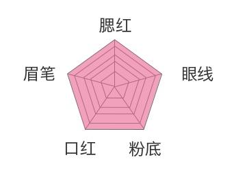 卸妆测评洗卸二合一,测评卸妆水哪个好用