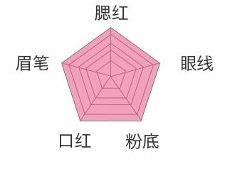 卸妆测评洗卸二合一,测评卸妆水哪个好用